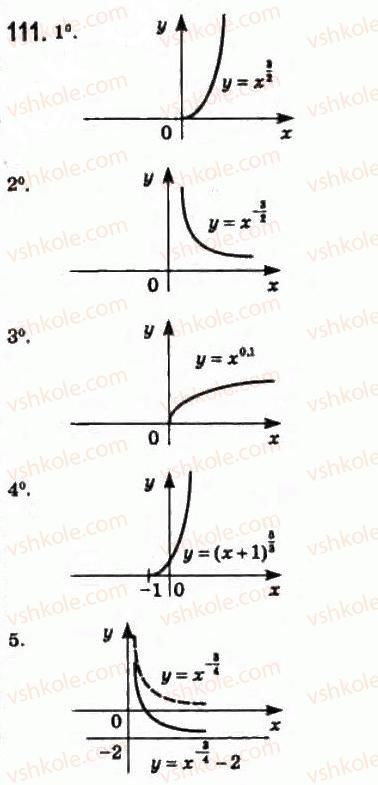 10-matematika-om-afanasyeva-yas-brodskij-ol-pavlov-2010--rozdil-1-funktsiyi-yihni-vlastivosti-ta-grafiki-6-stepenevi-funktsiyi-z-ratsionalnimi-pokaznikami-111.jpg