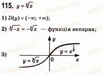 10-matematika-om-afanasyeva-yas-brodskij-ol-pavlov-2010--rozdil-1-funktsiyi-yihni-vlastivosti-ta-grafiki-6-stepenevi-funktsiyi-z-ratsionalnimi-pokaznikami-115.jpg