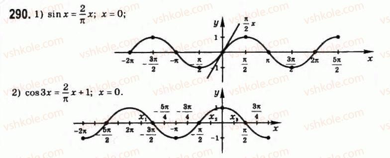 10-matematika-om-afanasyeva-yas-brodskij-ol-pavlov-2010--rozdil-3-trigonometrichni-funktsiyi-15-vlastivosti-i-grafiki-trigonometrichnih-funktsij-290.jpg