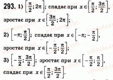 10-matematika-om-afanasyeva-yas-brodskij-ol-pavlov-2010--rozdil-3-trigonometrichni-funktsiyi-15-vlastivosti-i-grafiki-trigonometrichnih-funktsij-293.jpg