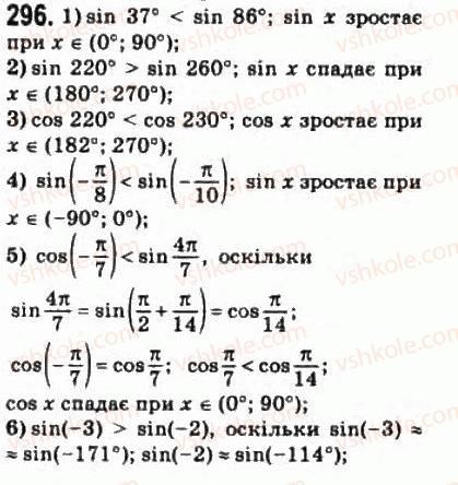 10-matematika-om-afanasyeva-yas-brodskij-ol-pavlov-2010--rozdil-3-trigonometrichni-funktsiyi-15-vlastivosti-i-grafiki-trigonometrichnih-funktsij-296.jpg