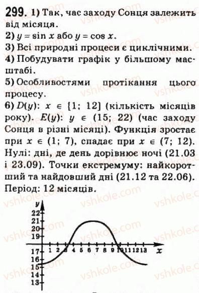 10-matematika-om-afanasyeva-yas-brodskij-ol-pavlov-2010--rozdil-3-trigonometrichni-funktsiyi-15-vlastivosti-i-grafiki-trigonometrichnih-funktsij-299.jpg