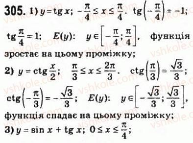 10-matematika-om-afanasyeva-yas-brodskij-ol-pavlov-2010--rozdil-3-trigonometrichni-funktsiyi-15-vlastivosti-i-grafiki-trigonometrichnih-funktsij-305.jpg