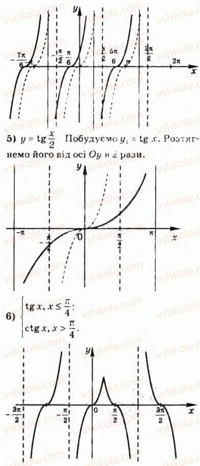 10-matematika-om-afanasyeva-yas-brodskij-ol-pavlov-2010--rozdil-3-trigonometrichni-funktsiyi-15-vlastivosti-i-grafiki-trigonometrichnih-funktsij-306-rnd3665.jpg