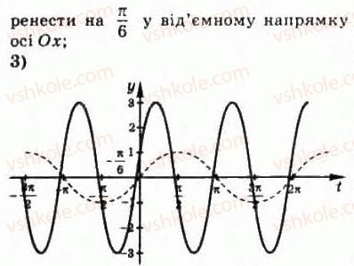 10-matematika-om-afanasyeva-yas-brodskij-ol-pavlov-2010--rozdil-3-trigonometrichni-funktsiyi-15-vlastivosti-i-grafiki-trigonometrichnih-funktsij-311-rnd8764.jpg