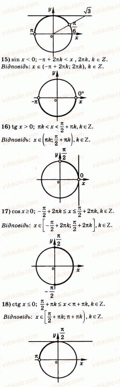 10-matematika-om-afanasyeva-yas-brodskij-ol-pavlov-2010--rozdil-3-trigonometrichni-funktsiyi-17-najprostishi-trigonometrichni-rivnyannya-i-nerivnosti-381-rnd6014.jpg