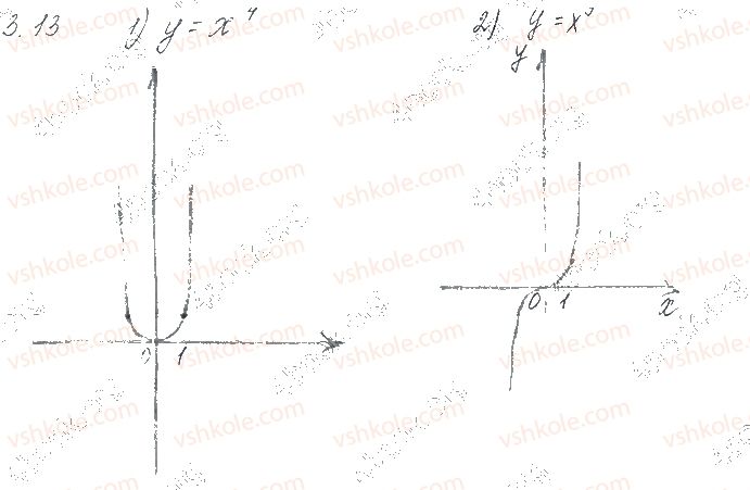 10-matematika-os-ister-2018--chastina-1-algebra-3-korin-n-go-stepenya-arifmetichnij-korin-n-go-stepenya-13.jpg