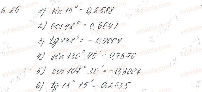 10-matematika-os-ister-2018--chastina-1-algebra-6-stepenevi-funktsiyi-yih-vlastivosti-ta-grafiki-26.jpg