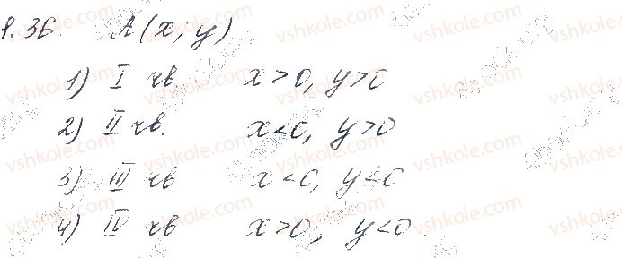 10-matematika-os-ister-2018--chastina-1-algebra-8-radianne-vimiryuvannya-kutiv-trigonometrichni-funktsiyi-chislovogo-argumentu-36.jpg