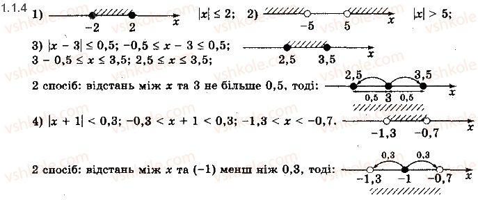 10-matematika-yep-nelin-2018-riven-standartu--algebra-i-pochatki-analizu-1-chislovi-funktsiyi-ta-yih-vlastivosti-1.4.jpg