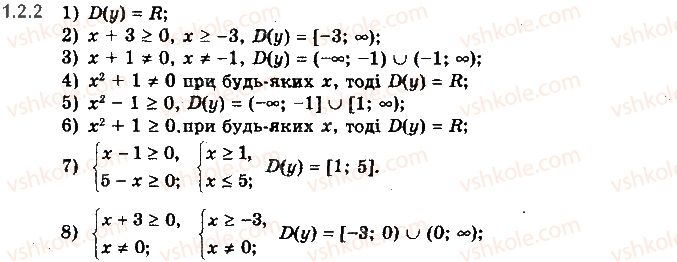 10-matematika-yep-nelin-2018-riven-standartu--algebra-i-pochatki-analizu-1-chislovi-funktsiyi-ta-yih-vlastivosti-2.2.jpg