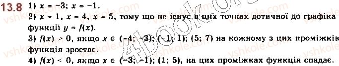10-matematika-yep-nelin-2018-riven-standartu--algebra-i-pochatki-analizu-13-pohidna-funktsiyi-8.jpg