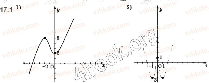 10-matematika-yep-nelin-2018-riven-standartu--algebra-i-pochatki-analizu-17-zagalna-shema-doslidzhennya-funktsiyi-dlya-pobudovi-yiyi-grafika-1.jpg