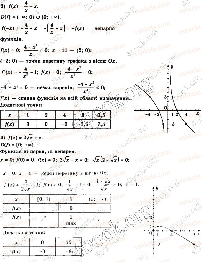 10-matematika-yep-nelin-2018-riven-standartu--algebra-i-pochatki-analizu-17-zagalna-shema-doslidzhennya-funktsiyi-dlya-pobudovi-yiyi-grafika-3-rnd3819.jpg