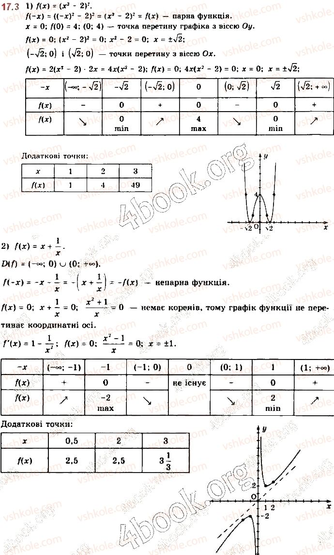 10-matematika-yep-nelin-2018-riven-standartu--algebra-i-pochatki-analizu-17-zagalna-shema-doslidzhennya-funktsiyi-dlya-pobudovi-yiyi-grafika-3.jpg