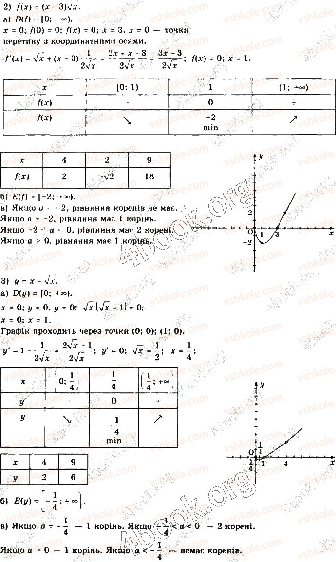 10-matematika-yep-nelin-2018-riven-standartu--algebra-i-pochatki-analizu-17-zagalna-shema-doslidzhennya-funktsiyi-dlya-pobudovi-yiyi-grafika-4-rnd1490.jpg