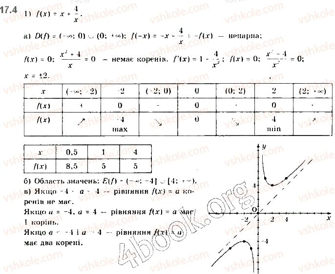 10-matematika-yep-nelin-2018-riven-standartu--algebra-i-pochatki-analizu-17-zagalna-shema-doslidzhennya-funktsiyi-dlya-pobudovi-yiyi-grafika-4.jpg