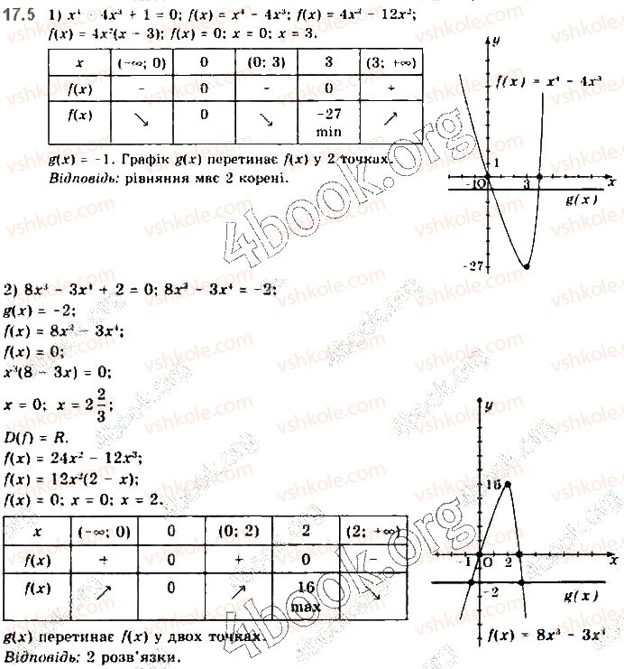 10-matematika-yep-nelin-2018-riven-standartu--algebra-i-pochatki-analizu-17-zagalna-shema-doslidzhennya-funktsiyi-dlya-pobudovi-yiyi-grafika-5.jpg