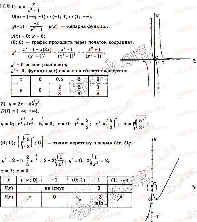 10-matematika-yep-nelin-2018-riven-standartu--algebra-i-pochatki-analizu-17-zagalna-shema-doslidzhennya-funktsiyi-dlya-pobudovi-yiyi-grafika-6.jpg