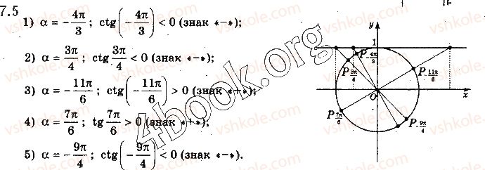 10-matematika-yep-nelin-2018-riven-standartu--algebra-i-pochatki-analizu-7-trigonometrichni-funktsiyi-kuta-i-chislovogo-argumenta-5.jpg