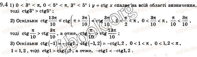 10-matematika-yep-nelin-2018-riven-standartu--algebra-i-pochatki-analizu-9-grafiki-funktsij-sinusa-kosinusa-tangensa-i-kotangensa-ta-yih-vlastivosti-4.jpg
