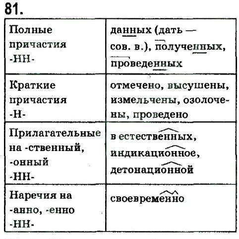 10-russkij-yazyk-an-rudyakov-tya-frolova-ei-bykova-2010--nauchnyj-stil-81.jpg