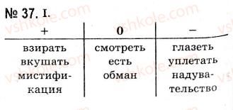 10-russkij-yazyk-nf-balandina-kv-degtyareva-2010--stilisticheskaya-okrashennost-yazykovyh-sredstv-rechsevye-i-stilisticheskie-oshibki-37.jpg