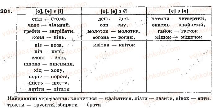 10-ukrayinska-mova-mya-plyusch-2010--fonetika-ukrayinskoyi-literaturnoyi-movi-yak-uchennya-pro-yiyi-zvukovu-sistemu-19-cherguvannya-zvukiv-201.jpg