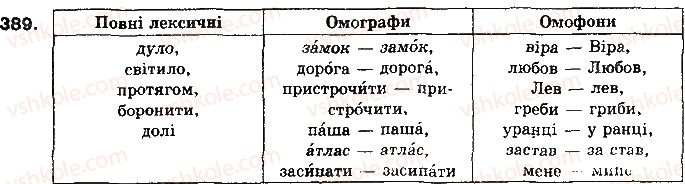 10-ukrayinska-mova-mya-plyusch-2010--leksikologiya-ukrayinskoyi-movi-yak-uchennya-pro-leksichnij-sklad-34-omonimi-paronimi-389.jpg