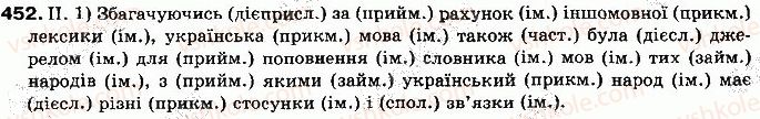 10-ukrayinska-mova-mya-plyusch-2010--leksikologiya-ukrayinskoyi-movi-yak-uchennya-pro-leksichnij-sklad-38-zapozichena-leksika-yak-dzherelo-zbagachennya-leksichnogo-skladu-movi-452.jpg