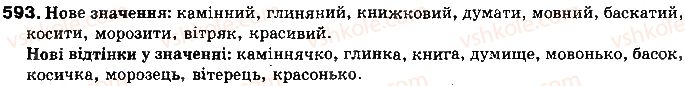 10-ukrayinska-mova-mya-plyusch-2010--morfemika-i-slovotvir-ukrayinskoyi-movi-yak-uchennya-pro-budovu-i-tvorennya-sliv-47-tvirna-osnova-i-slovotvorchij-formant-slovotvirnij-tip-i-slovotvi593.jpg