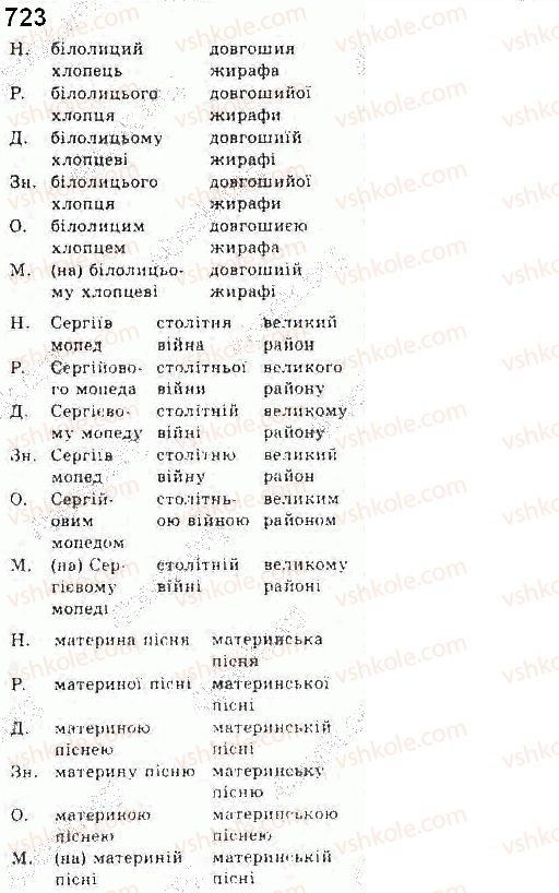 10-ukrayinska-mova-mya-plyusch-2010--samostijni-chastini-movi-58-slovozmina-prikmetnikiv-723.jpg