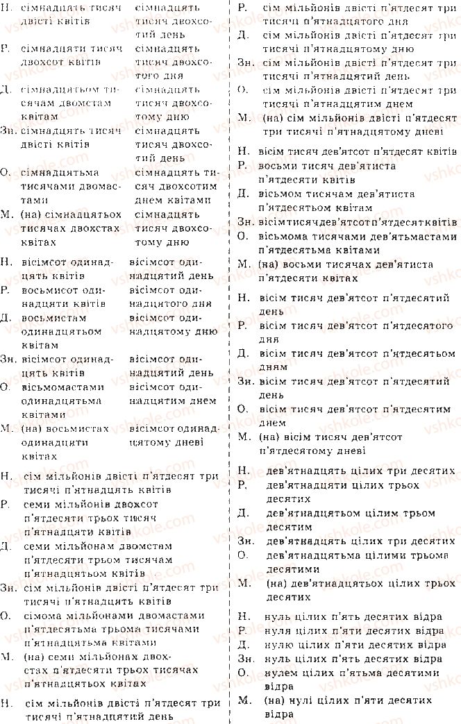 10-ukrayinska-mova-mya-plyusch-2010--samostijni-chastini-movi-60-chislivnik-yak-chastina-movi-774-rnd813.jpg