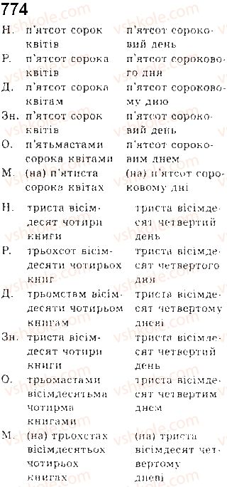 10-ukrayinska-mova-mya-plyusch-2010--samostijni-chastini-movi-60-chislivnik-yak-chastina-movi-774.jpg
