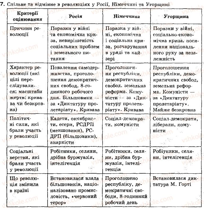 10-vsesvitnya-istoriya-pb-polyanskij-2010--tema-4-period-povoyennoyi-krizi-ta-revolyutsij-1917-1923-rr-12-komintern-revolyutsiyi-v-nimechchini-ta-ugorschini-7.jpg