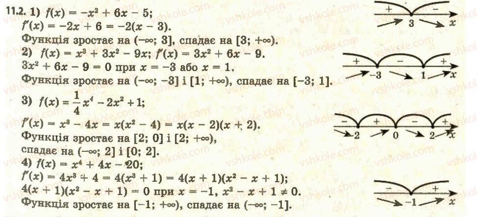 11-algebra-ag-merzlyak-da-nomirovskij-vb-polonskij-ms-yakir-2011-akademichnij-profilnij-rivni--1-pohidna-ta-yiyi-zastosuvannya-11-oznaki-zrostannya-i-spadannya-funktsiyi-2.jpg