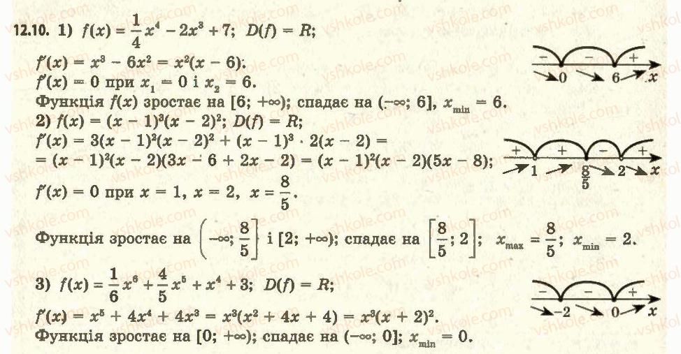 11-algebra-ag-merzlyak-da-nomirovskij-vb-polonskij-ms-yakir-2011-akademichnij-profilnij-rivni--1-pohidna-ta-yiyi-zastosuvannya-12-tochki-ekstremumu-funktsiyi-10.jpg