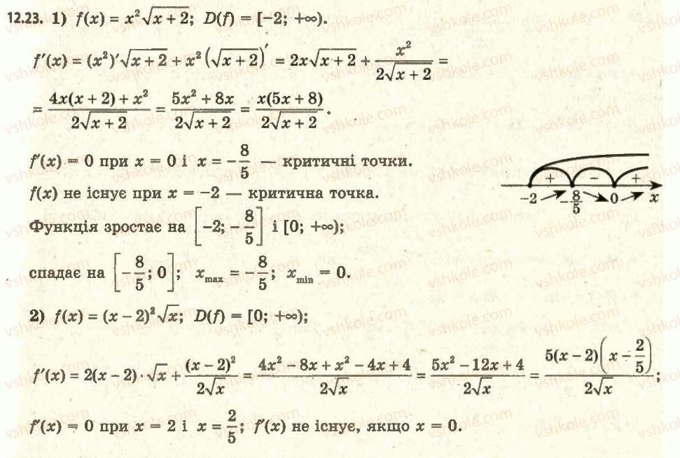 11-algebra-ag-merzlyak-da-nomirovskij-vb-polonskij-ms-yakir-2011-akademichnij-profilnij-rivni--1-pohidna-ta-yiyi-zastosuvannya-12-tochki-ekstremumu-funktsiyi-23.jpg