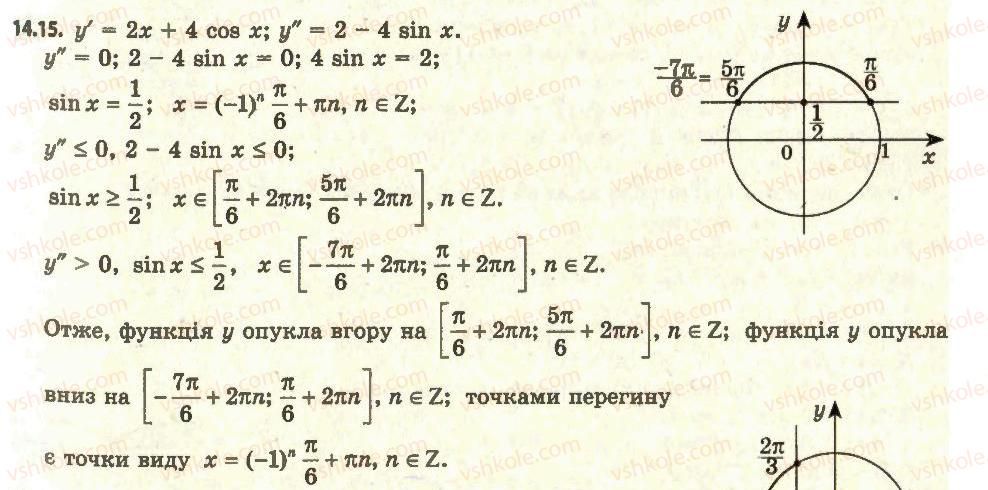 11-algebra-ag-merzlyak-da-nomirovskij-vb-polonskij-ms-yakir-2011-akademichnij-profilnij-rivni--1-pohidna-ta-yiyi-zastosuvannya-14-druga-pohidna-ponyattya-opuklosti-funktsiyi-15.jpg