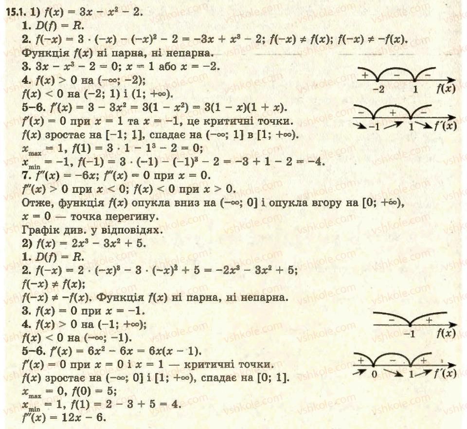 11-algebra-ag-merzlyak-da-nomirovskij-vb-polonskij-ms-yakir-2011-akademichnij-profilnij-rivni--1-pohidna-ta-yiyi-zastosuvannya-15-pobudova-grafikiv-funktsiyi-1.jpg