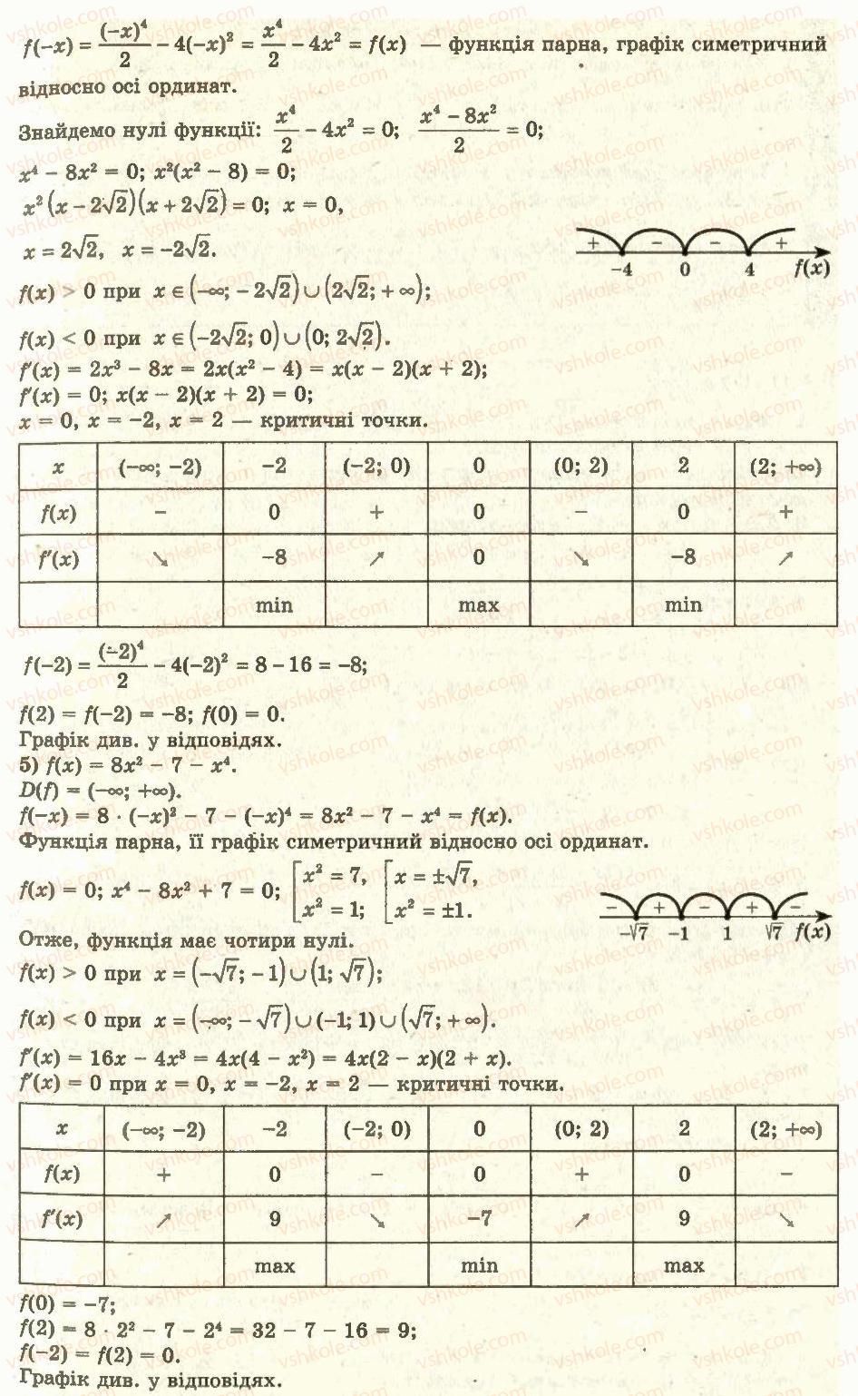 11-algebra-ag-merzlyak-da-nomirovskij-vb-polonskij-ms-yakir-2011-akademichnij-profilnij-rivni--1-pohidna-ta-yiyi-zastosuvannya-15-pobudova-grafikiv-funktsiyi-2-rnd1612.jpg