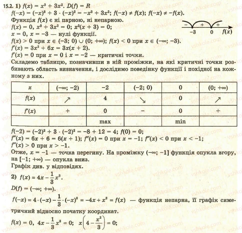 11-algebra-ag-merzlyak-da-nomirovskij-vb-polonskij-ms-yakir-2011-akademichnij-profilnij-rivni--1-pohidna-ta-yiyi-zastosuvannya-15-pobudova-grafikiv-funktsiyi-2.jpg