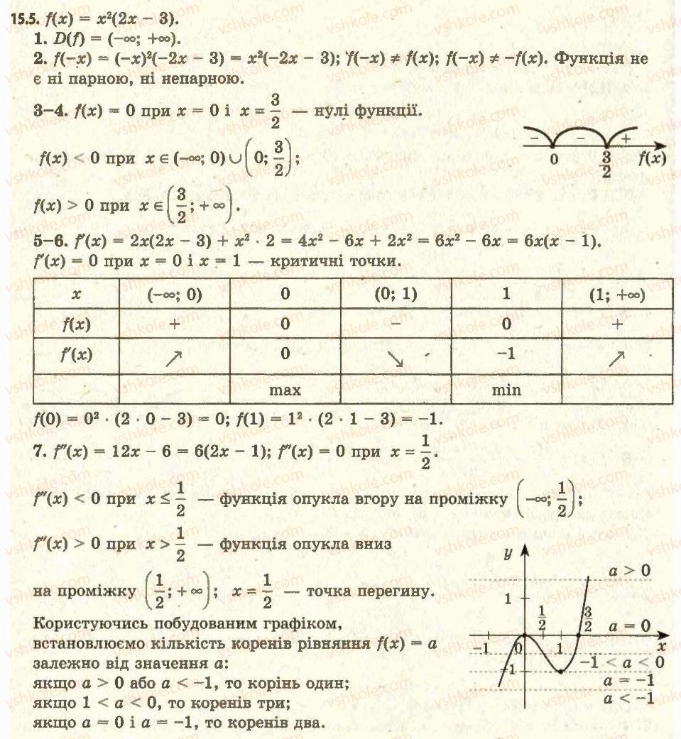 11-algebra-ag-merzlyak-da-nomirovskij-vb-polonskij-ms-yakir-2011-akademichnij-profilnij-rivni--1-pohidna-ta-yiyi-zastosuvannya-15-pobudova-grafikiv-funktsiyi-5.jpg