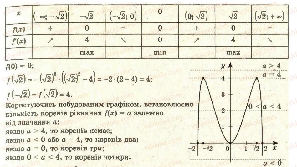 11-algebra-ag-merzlyak-da-nomirovskij-vb-polonskij-ms-yakir-2011-akademichnij-profilnij-rivni--1-pohidna-ta-yiyi-zastosuvannya-15-pobudova-grafikiv-funktsiyi-6-rnd7662.jpg