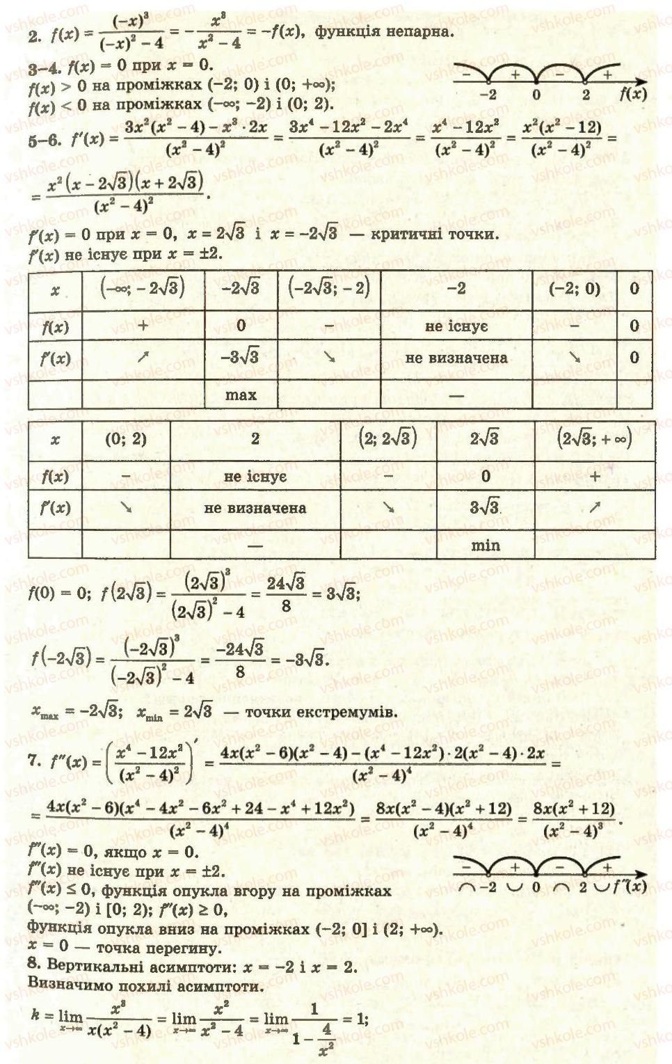 11-algebra-ag-merzlyak-da-nomirovskij-vb-polonskij-ms-yakir-2011-akademichnij-profilnij-rivni--1-pohidna-ta-yiyi-zastosuvannya-15-pobudova-grafikiv-funktsiyi-7-rnd7025.jpg