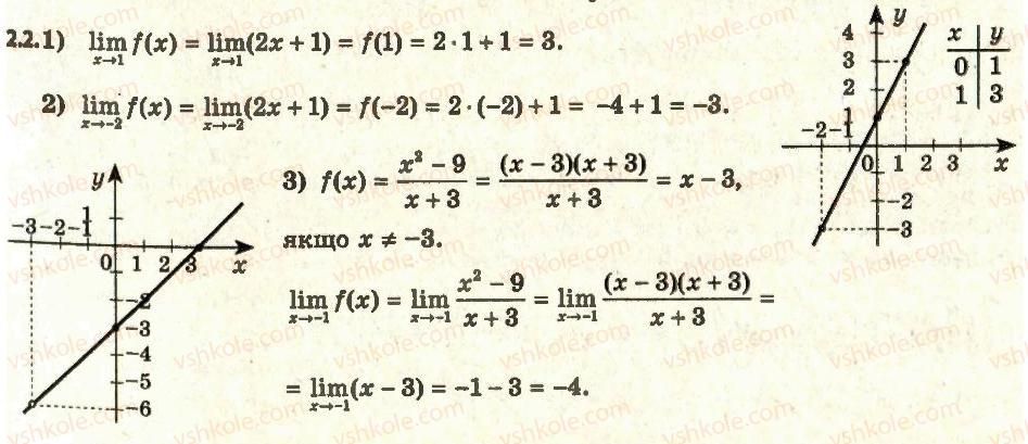 11-algebra-ag-merzlyak-da-nomirovskij-vb-polonskij-ms-yakir-2011-akademichnij-profilnij-rivni--1-pohidna-ta-yiyi-zastosuvannya-2-uyavlennya-pro-granitsyu-funktsiyi-v-tochtsi-ta-pro-neperervnist-funktsiyi-v-tochtsi-2.jpg