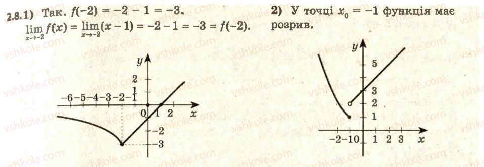 11-algebra-ag-merzlyak-da-nomirovskij-vb-polonskij-ms-yakir-2011-akademichnij-profilnij-rivni--1-pohidna-ta-yiyi-zastosuvannya-2-uyavlennya-pro-granitsyu-funktsiyi-v-tochtsi-ta-pro-neperervnist-funktsiyi-v-tochtsi-8.jpg