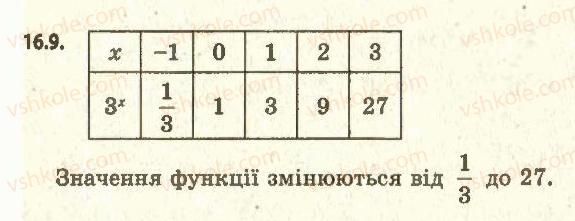 11-algebra-ag-merzlyak-da-nomirovskij-vb-polonskij-ms-yakir-2011-akademichnij-profilnij-rivni--2-pokaznikova-i-logarifmichna-funktsiyi-16-stepin-z-dovilnim-dijsnim-pokaznikom-pokaznikova-funktsiya-9.jpg