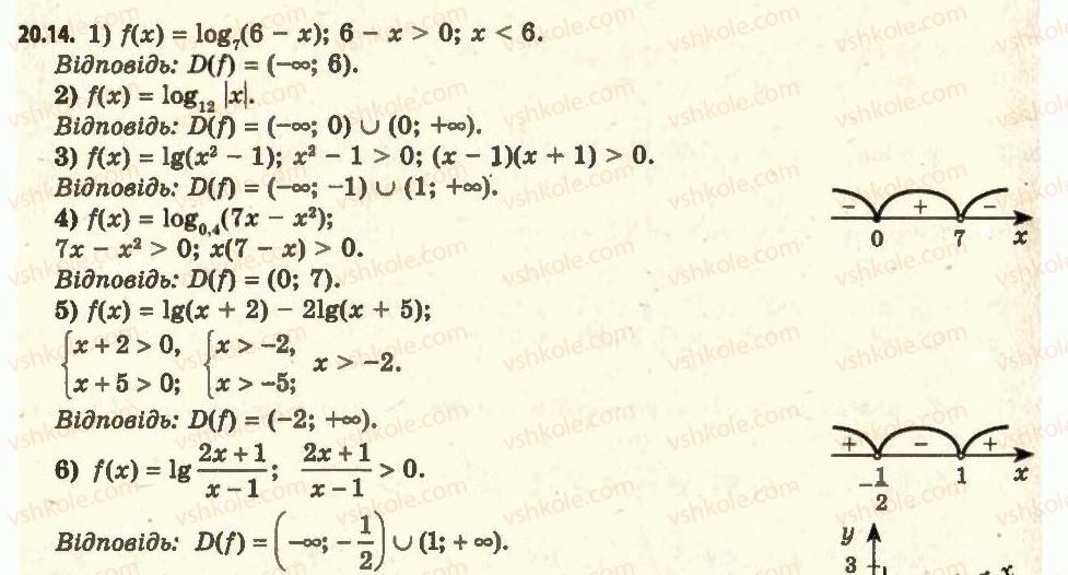 11-algebra-ag-merzlyak-da-nomirovskij-vb-polonskij-ms-yakir-2011-akademichnij-profilnij-rivni--2-pokaznikova-i-logarifmichna-funktsiyi-20-logarifmichna-funktsiya-ta-yiyi-vlastivosti-14.jpg