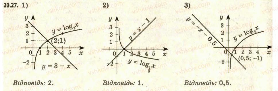 11-algebra-ag-merzlyak-da-nomirovskij-vb-polonskij-ms-yakir-2011-akademichnij-profilnij-rivni--2-pokaznikova-i-logarifmichna-funktsiyi-20-logarifmichna-funktsiya-ta-yiyi-vlastivosti-27.jpg